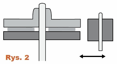 Rys.2 Zasprzęglenie mechanizmu napędowego magnetofonu szpulowego
