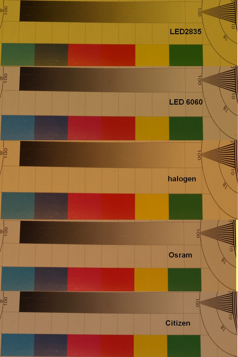 Fot.1 Światło z różnych źródeł