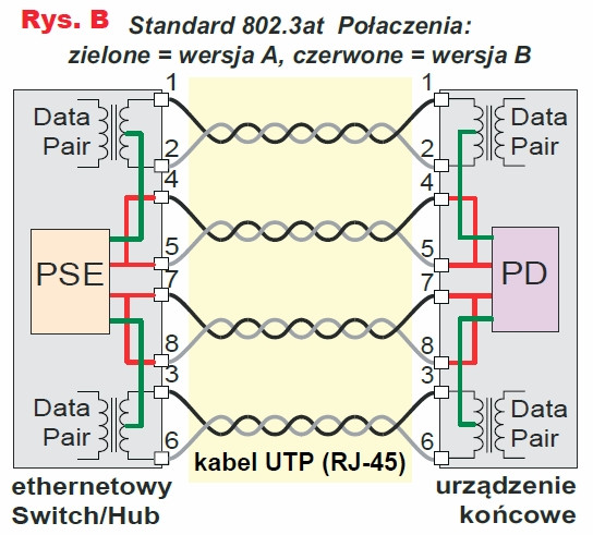 Rys.B Połączenie obwodu PSE i obwodu zasilającego w odbiorniku (Powered Device)