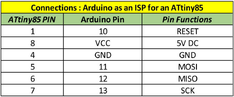 Wykaz połączeń wyprowadzeń Arduino UNO i ATtiny85