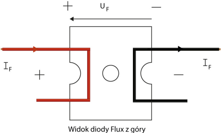 Rysunek 3. Dioda Flux z połączeniami wewnętrznymi