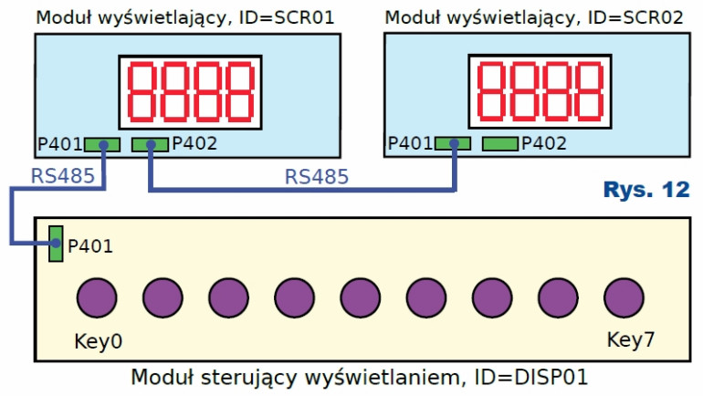 Rys.12 Moduł sterujący wyświetlaniem i dwa moduły wyświetlające