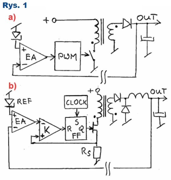 Rys.1 Porównanie trybów voltage mode i current mode