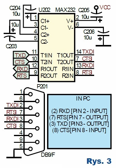 Rys.3 Aplikacja układu MAX232 łączy złącze interfejsu (P201) z układem UART0 mikrokontrolera