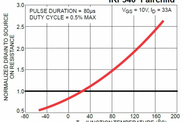 Tranzystory: Sterowanie MOSFET-ami cz.2 - Napięcie przebicia, rezystancja, straty