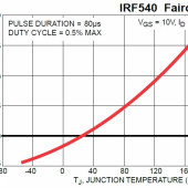 Tranzystory: Sterowanie MOSFET-ami cz.2 - Napięcie przebicia, rezystancja, straty