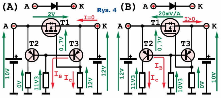 Rys.4 Zasada działania diody 'MOSFET-owej'