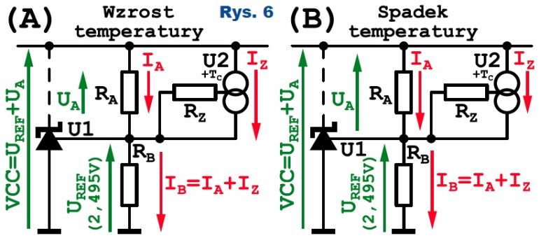 Rys.6 Działanie korekcji temperaturowej napięcia końcowego