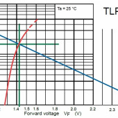 Jak to działa? - Układ do otwierania MOSFET-a