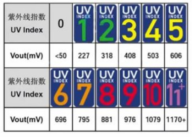 Tabela indeksów dla dopasowania mV do indeksu UV
