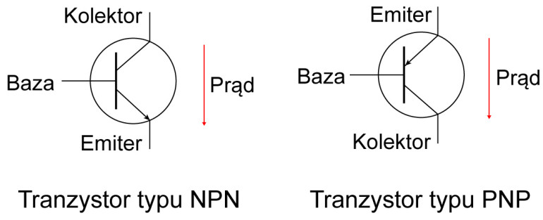 Symbole tranzystorów NPN i PNP