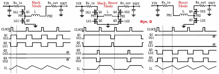 Rys.D Sterowanie poszczególnymi tranzystorami w celu uzyskania przetwornicy Buck, Boost lub Buck-Boost