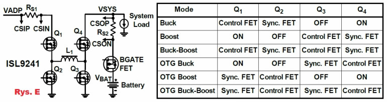 Rys.E Jak wysterować tranzystory aby przekazywać energię w przeciwnym kierunku