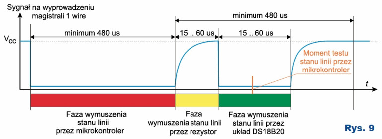 Rys.9 Sygnał występujący na magistrali 1-wire w funkcji czasu