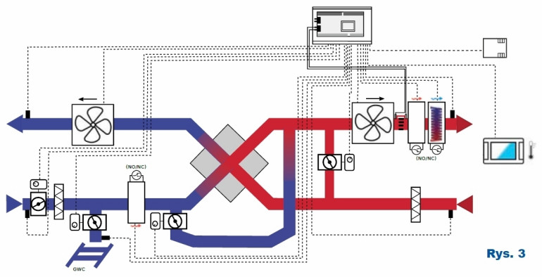 Rys.3 Przykład instalacji wentylacyjnej z centralą rekuperacyjną