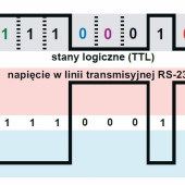Transmisja danych w inteligentnym domu 3. Transmisja równoległa i szeregowa. RS-232