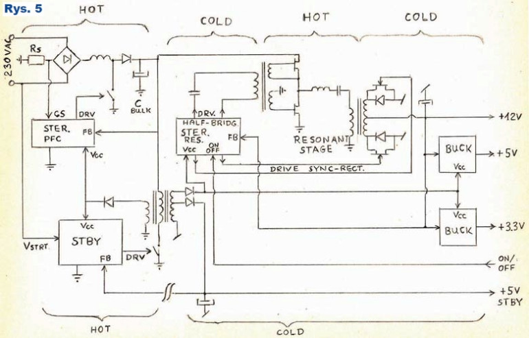 Rys.5 Struktura zasilacza spotykana w konstrukcjach najmłodszych