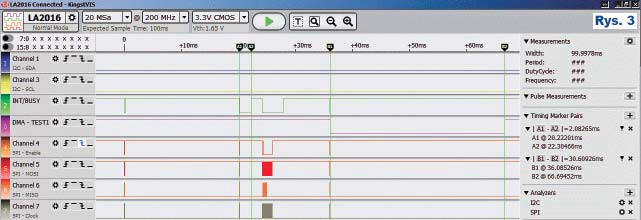 Rys.3 Sekwencja komend realizujących wypełnienie całego bufora kolorem (czyszczenie ekranu)