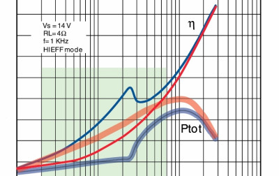 Podwyższenie sprawności liniowego wzmacniacza mostkowego BTL (klasy SB)