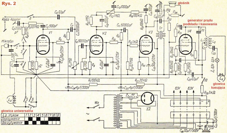 Rys.2 Schemat części elektronicznej magnetofonu lampowego
