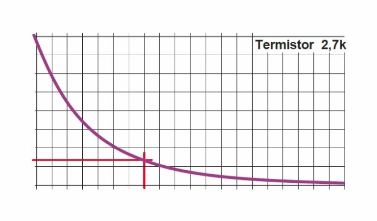 Jak najdokładniej zmierzyć temperaturę termistorem NTC? Jak przeprowadzić cyfrową korekcję?