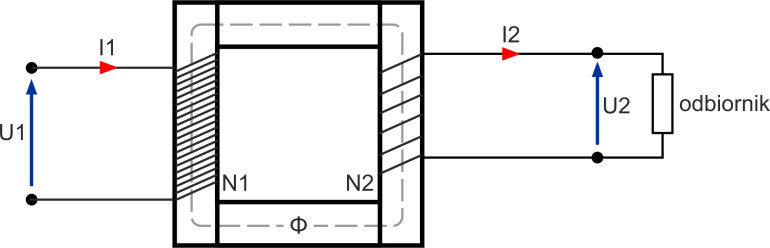 Zasada działania transformatora