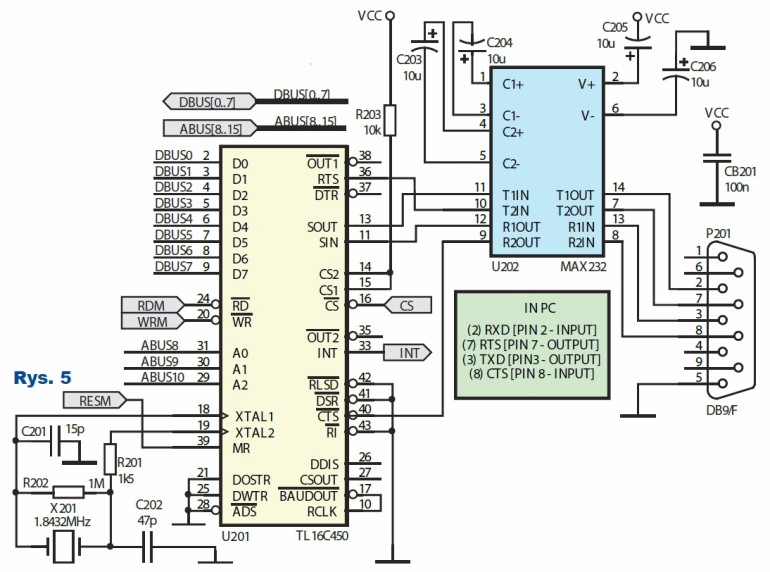 Rys.5 Kontroler transmisji szeregowej (U201) - schemat