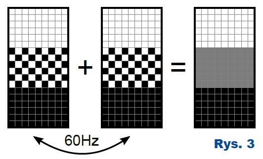 Rys.3 Wartość pośrednia pomiędzy aktywnym a nieaktywnym pikselem