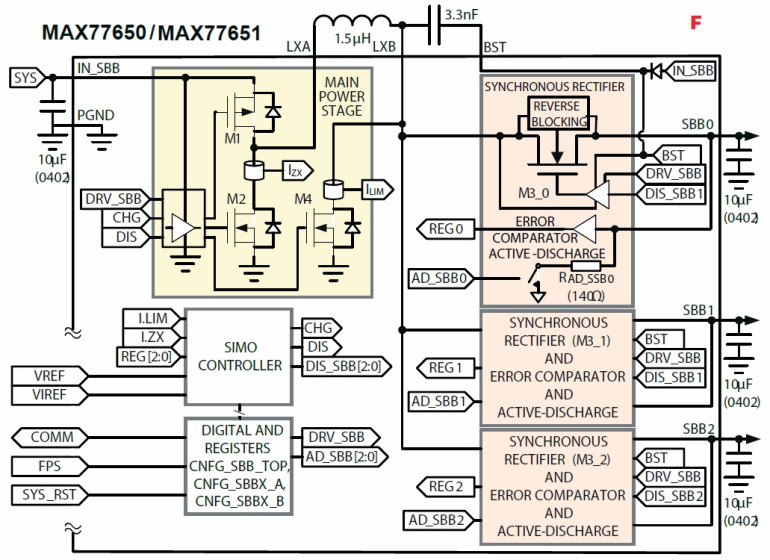 Rys.F MAXIM MAX77650(77651) wewnętrzny schemat blokowy