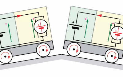 Silniki prądu stałego, część 9 - rola sterownika przy pracy w funkcji prądnicy oraz przy hamowaniu
