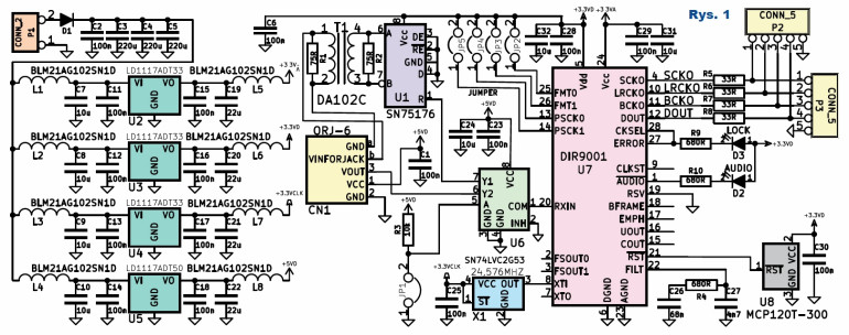 Rys.1 Schemat urządzenia - przetwornik DAC