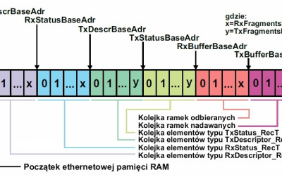 Infinity: system automatyki domowej - Oprogramowanie serwera www cz.2