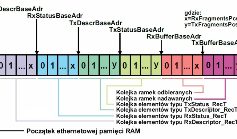 Infinity: system automatyki domowej - Oprogramowanie serwera www cz.2
