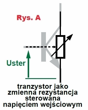 Rys.A Model tranzystora (najprostszy)