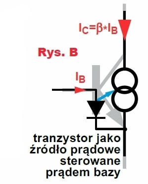 Rys.B Model tranzystora