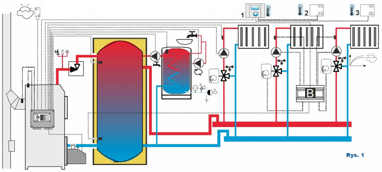 Rys.1 Przykładowa instalacja hydrauliczna