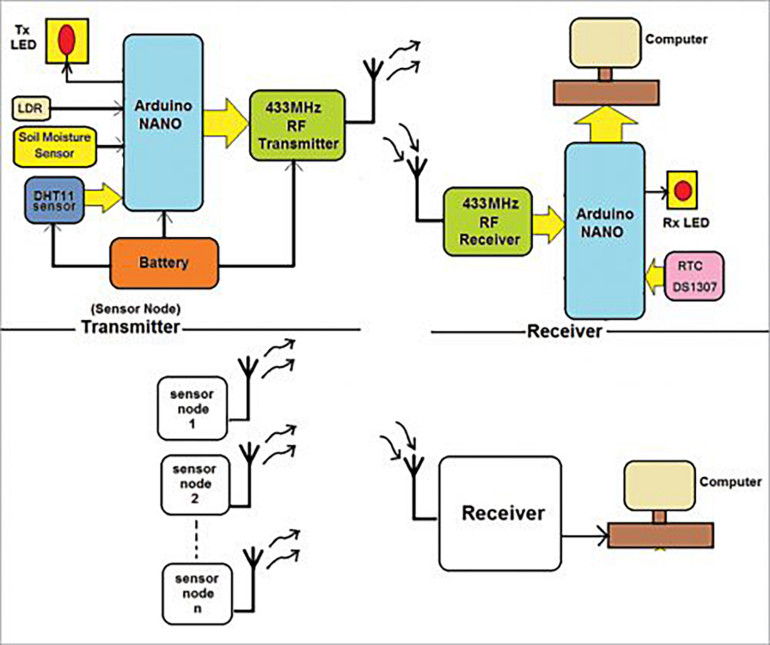 Rysunek 1. Schemat blokowy projektu