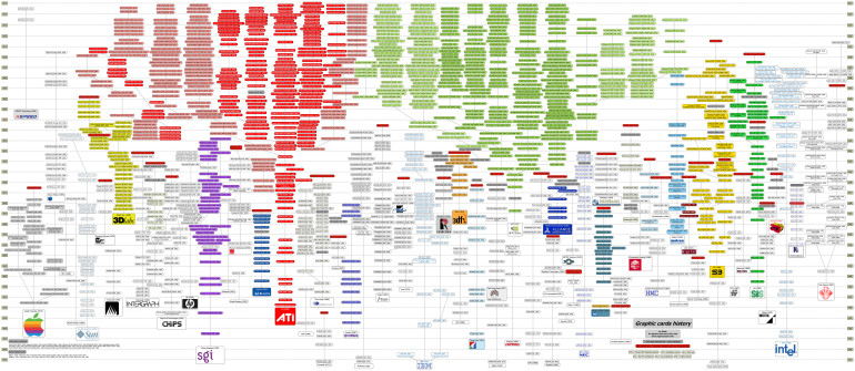 Miniaturka drzewa genealogicznego układów graficznych (GPU)