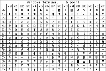 Kurs Arduino odcinek 25 - font podstawowy biblioteki Adafruit GFX