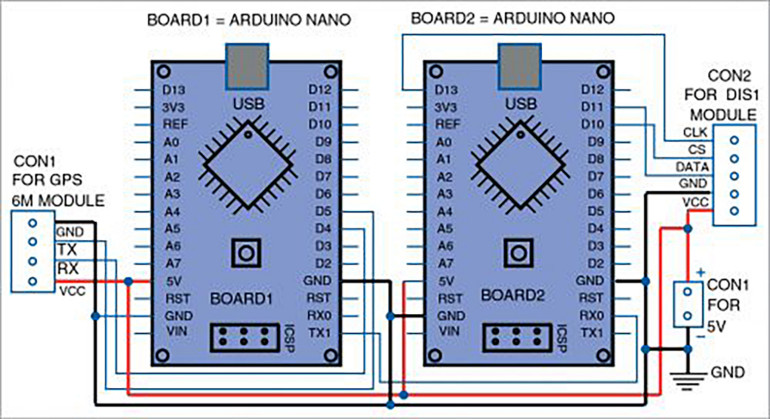 Rysunek 1. Schemat układu zegara opartego na GPS z wyświetlaczem punktowym