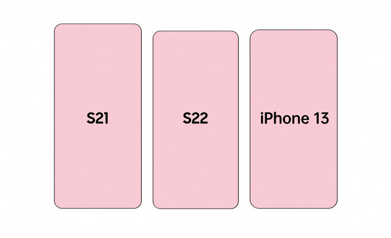 Porównanie wymiarów smartfonów (od lewej): Galaxy S21, Galaxy S22 i iPhone13