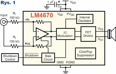 Rys.1 Wzmacniacz LM4670 - układ aplikacyjny i wewnętrzny schemat blokowy