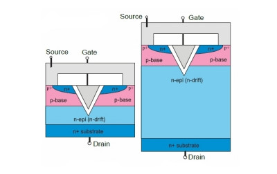 Tranzystory: historia i współczesność, część 4. Zubożane MOSFET-y
