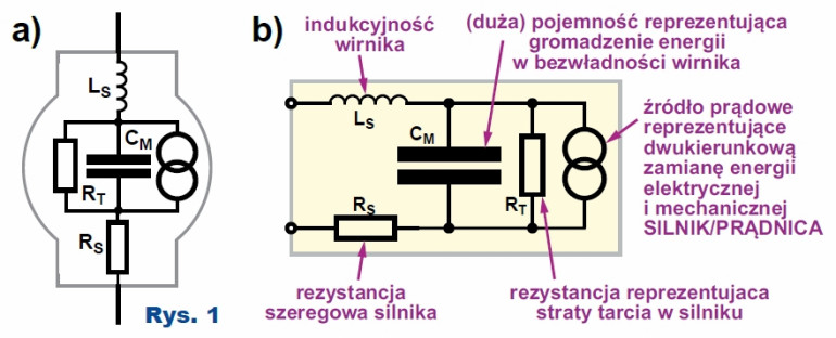 Rys.1 Uproszczony elektryczny schemat zastępczy silnika elektrycznego z magnesami trwałymi (PMDC)