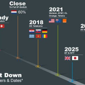 Nie taki całkiem zmierzch telefonii stacjonarnej