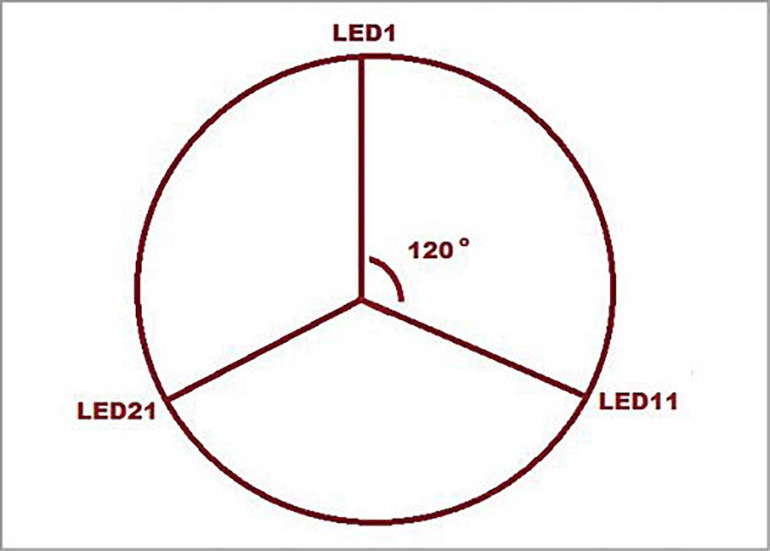 Rysunek 4. Proponowane rozmieszczenie diod LED na płytce
