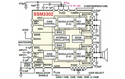 Wzmacniacze klasy D cz.9 - realizacje z modulatorem sigma-delta