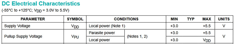 Rysunek 2. Fragment dokumentacji układu DS18B20, pokazujący dopuszczalny zakres napięcia zasilającego