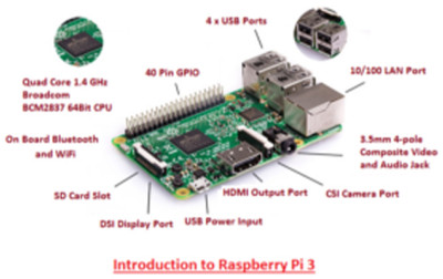Wprowadzenie do Raspberry Pi 3