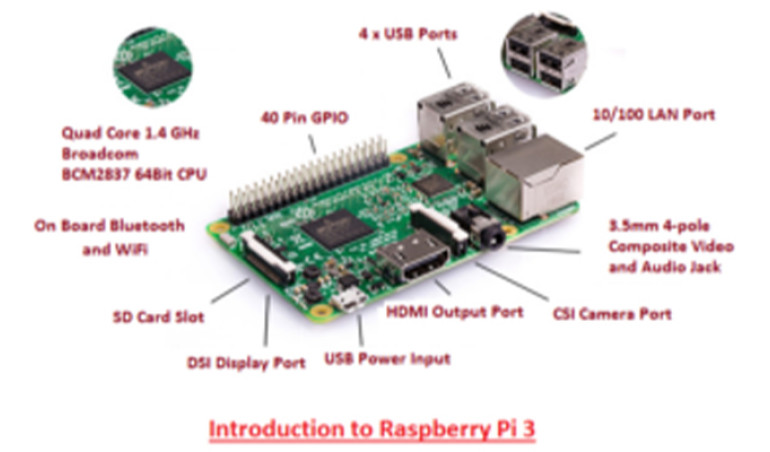 Wprowadzenie do Raspberry Pi 3